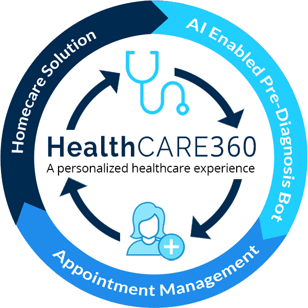 healthcare360 hippa compliant